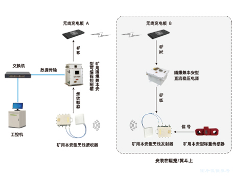 礦井提升機載荷檢測裝置