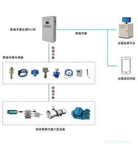 礦井大型固定設(shè)備數(shù)字孿生系統(tǒng)