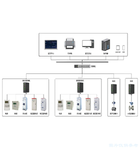 能耗管理系統(tǒng)